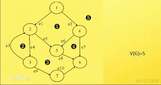 【细说软件工程】《软件工程》Software Engineering_数据_15